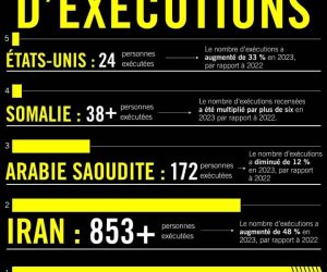 PEINE DE MORT DANS LE MONDE: Plus de mille exécutions recensées en 2023 par Amnesty international